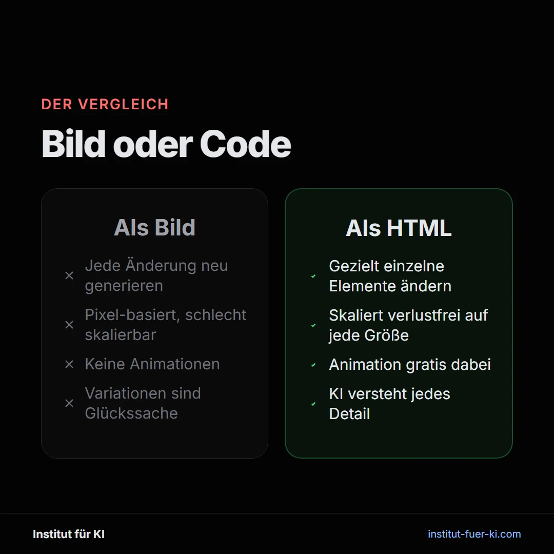 Vergleich Logo als Bild gegen Logo als HTML-Code für KI Logo Design