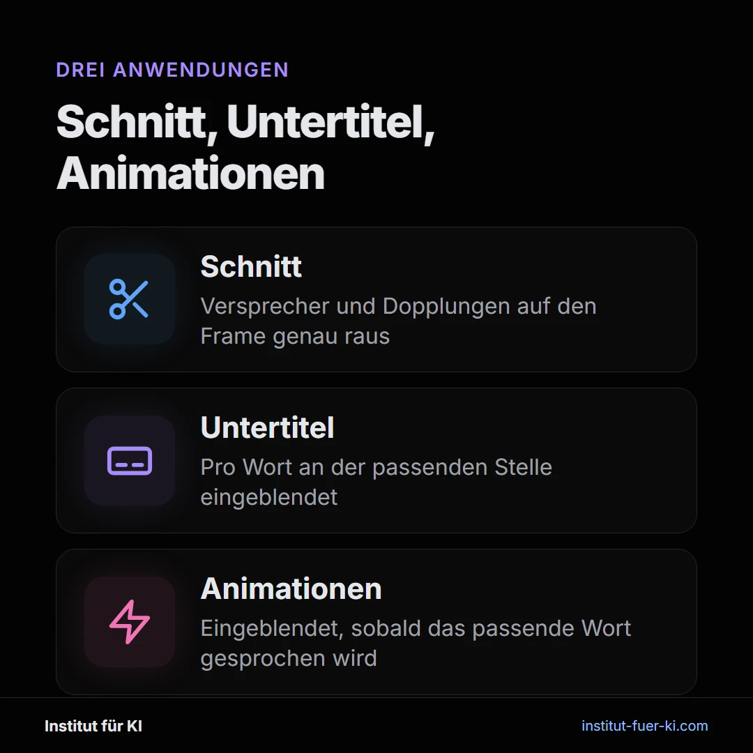 Drei Anwendungen der Videobearbeitung mit KI: Schnitt, Untertitel, Animationen