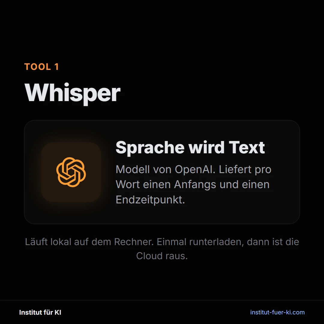 Whisper als Transkriptions-Tool für Videobearbeitung mit KI