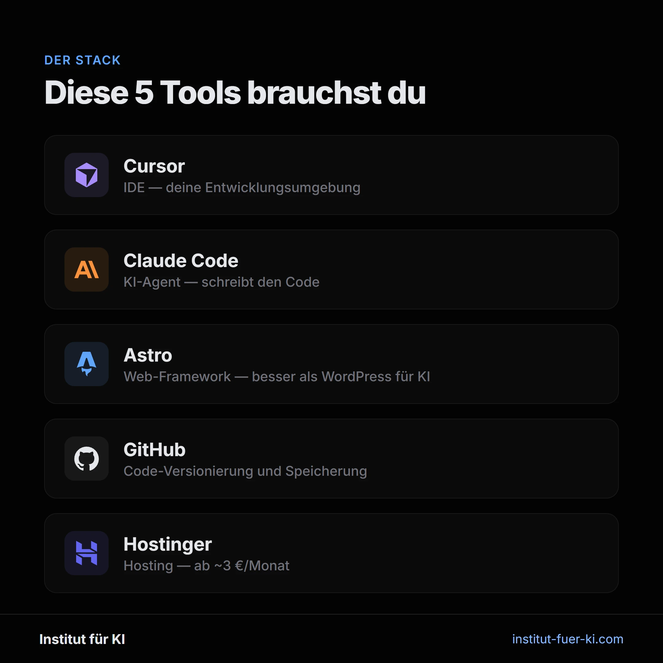 Tech-Stack für Website mit KI erstellen: Cursor, Claude Code, Astro, GitHub und Hostinger im Zusammenspiel